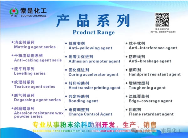 China powder coating additives
