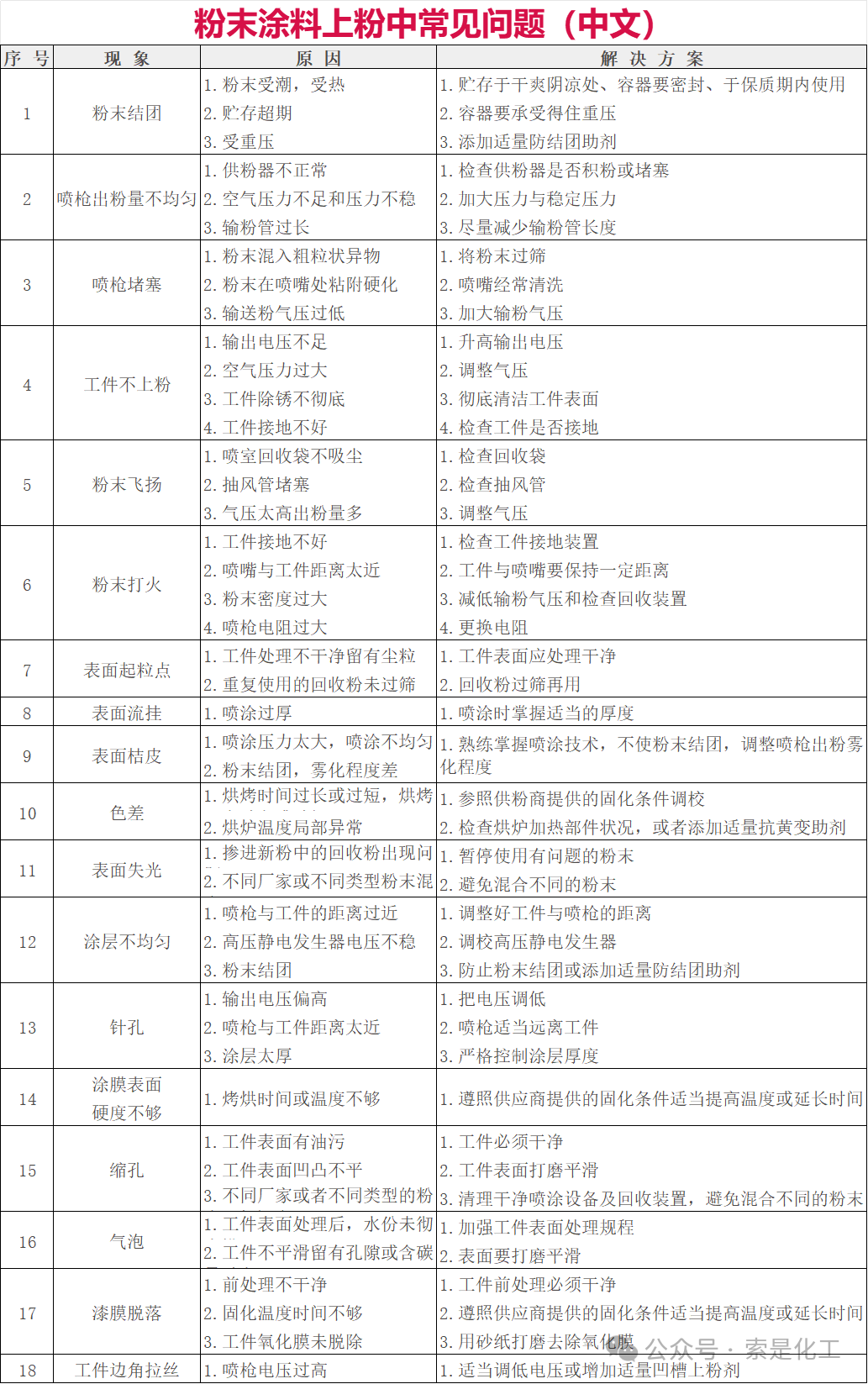 索是新材實驗室為粉末涂料行業(yè)技術(shù)突破提供支撐