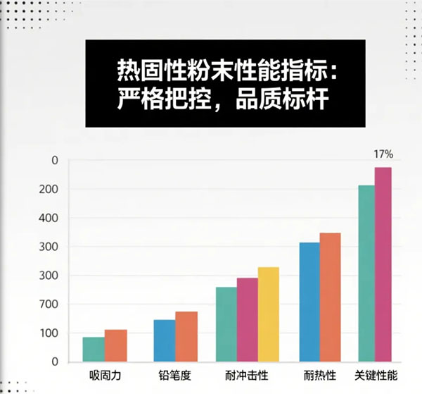 索是熱固性粉末原料